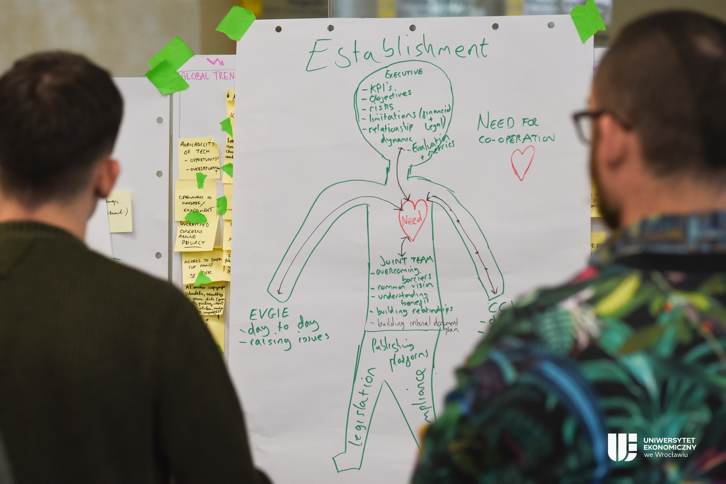 Gamehearts finał Design Thinking na UEW we Wrocławiu
