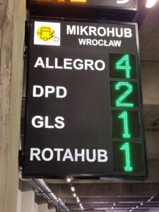 Spotkanie uczestników projektu nextlogic mikruhub wyświetlacz użytkowników
